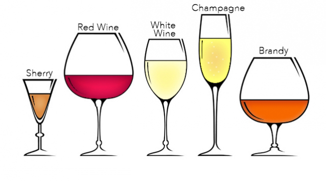 Lựa chọn ly rượu vang phù hợp để thưởng thức rượu vang
