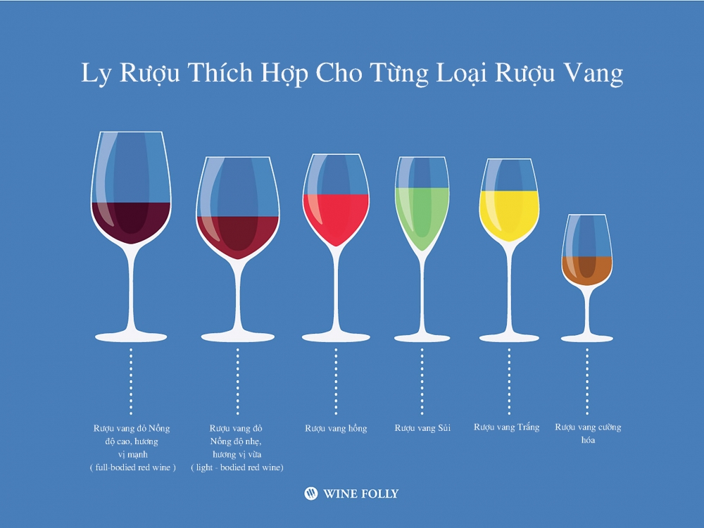 Lựa chọn ly rượu vang phù hợp để thưởng thức rượu vang